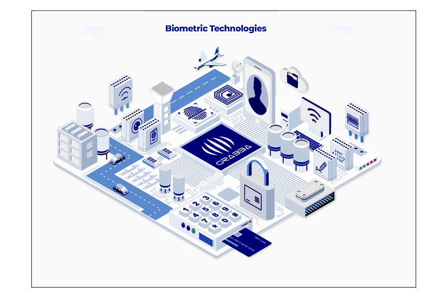Grabba Biometric Technologies